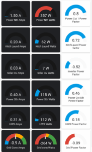 Nice charts of energy use Description